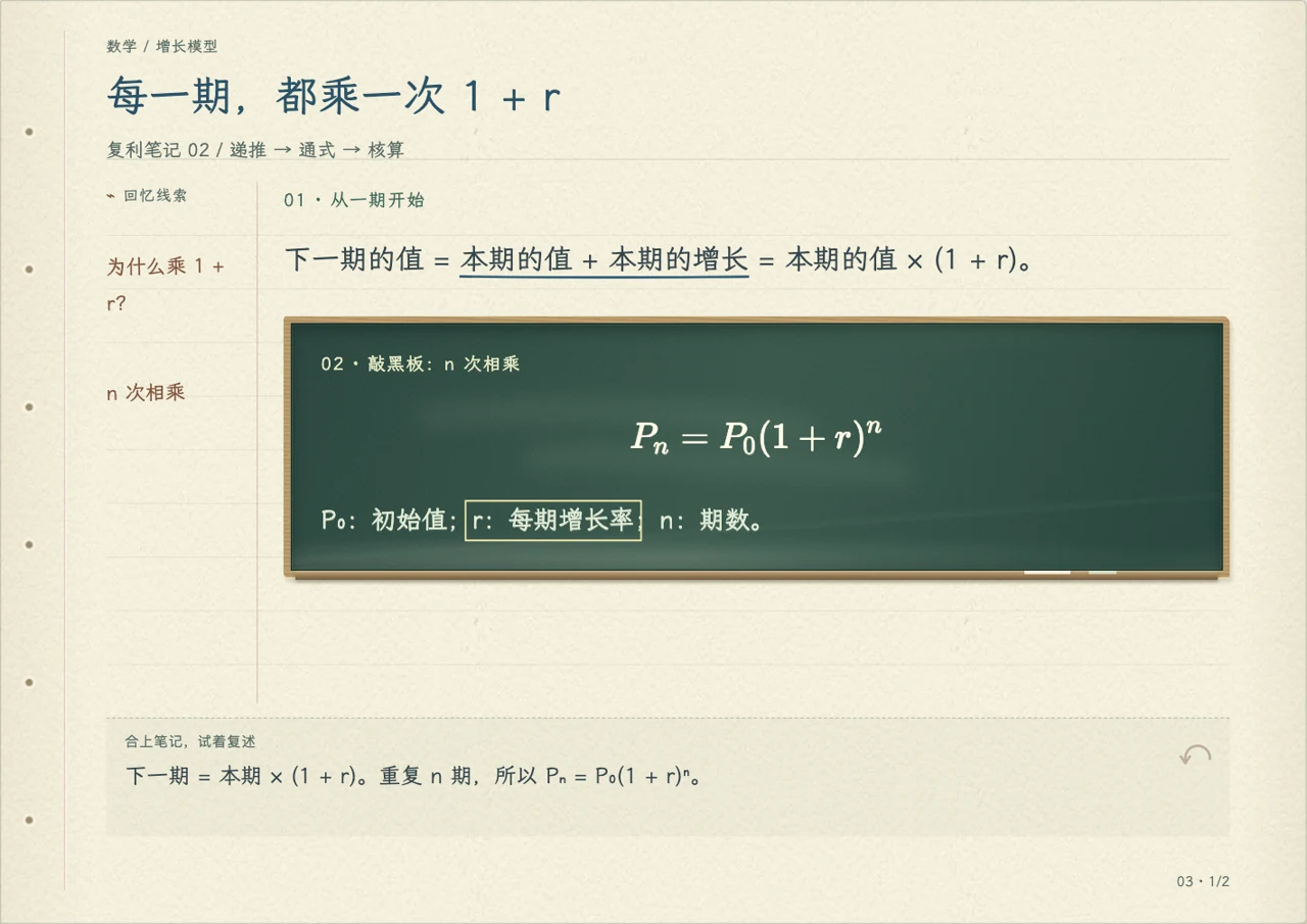 带有黑板公式与页边线索的纸页笔记